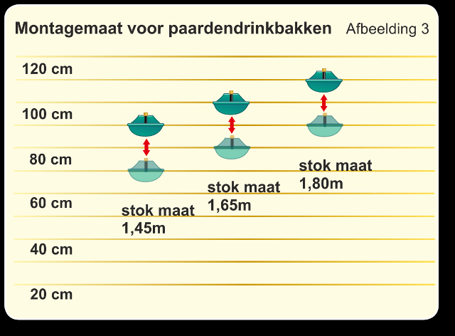 https://www.nedlandic.nl/content/10-drinkbakken-voor-paarden 